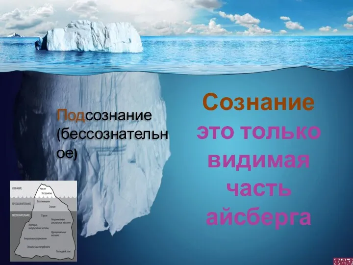 Сознание это только видимая часть айсберга Подсознание (бессознательное)