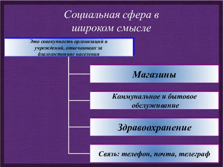 Социальная сфера в широком смысле