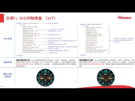 示例1：24小时制表盘 （4/7） XML描述 展现描述 叠加后展现效果 显示区域的宽、高 以x/y坐标体系，定义显示区域的起始x、y坐标 圆形进度条控件 圆形的圆心和半径长 圆形的边缘宽度，参考《表盘参考体系说明》页的说明