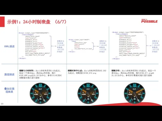 示例1：24小时制表盘 （6/7） XML描述 展现描述 叠加后展现效果 参数含义同《示例1：24小时制表盘 （5/7）》页的描述 绘制12小时时针：从x/y坐标体系的0,0为起点，划定一个宽454px、高454px的区域，图片A100_009.png以25,227为中心，参考12小时的时间数据对图片进行旋转 参数含义同《示例1：24小时制表盘 （1/7）》页的描述 参数含义同《示例1：24小时制表盘 （5/7）》页的描述 绘制时钟中心点：从x/y坐标体系的202,202为起点，绘制图片A100_012.png 绘制分针：从x/y坐标体系的0,0为起点，划定一个宽454px、高454px的区域，图片A100_011.png以25,227为中心，参考分针数据对图片进行旋转