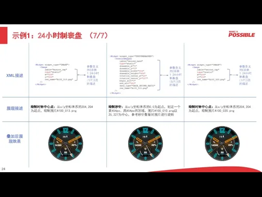 示例1：24小时制表盘 （7/7） XML描述 展现描述 叠加后展现效果 参数含义同《示例1：24小时制表盘 （5/7）》页的描述 参数含义同《示例1：24小时制表盘 （1/7）》页的描述 参数含义同《示例1：24小时制表盘 （1/7）》页的描述 绘制时钟中心点：从x/y坐标体系的204,204为起点，绘制图片A100_013.png 绘制时钟中心点：从x/y坐标体系的204,204为起点，绘制图片A100_020.png 绘制秒针：从x/y坐标体系的0,0为起点，划定一个宽454px、高454px的区域，图片A100_010.png以25,227为中心，参考秒针数据对图片进行旋转