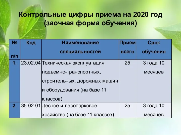 Контрольные цифры приема на 2020 год (заочная форма обучения)