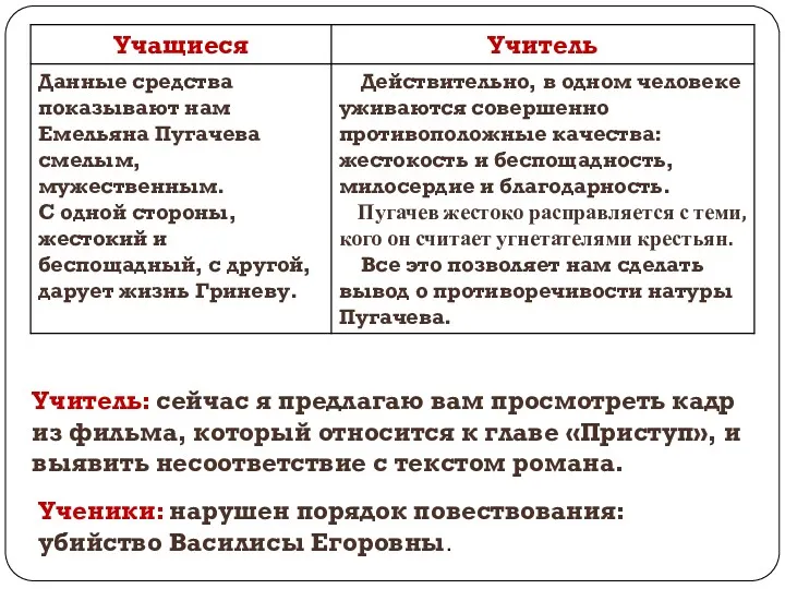 Учитель: сейчас я предлагаю вам просмотреть кадр из фильма, который относится к главе