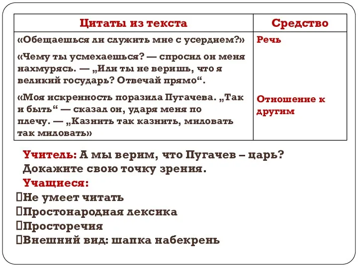 Учитель: А мы верим, что Пугачев – царь? Докажите свою точку зрения. Учащиеся: