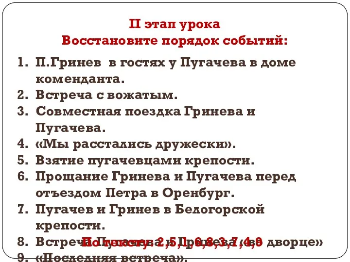 II этап урока Восстановите порядок событий: П.Гринев в гостях у Пугачева в доме