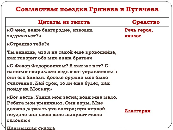 Совместная поездка Гринева и Пугачева