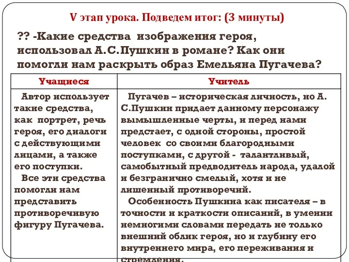 V этап урока. Подведем итог: (3 минуты) ?? -Какие средства изображения героя, использовал