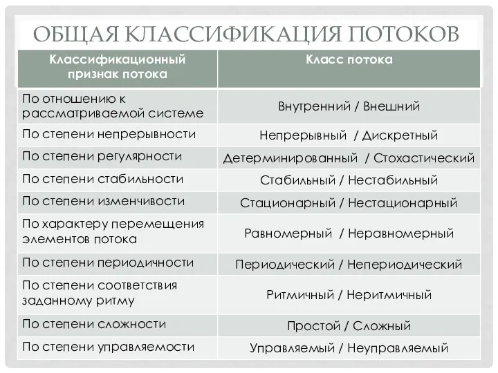 ОБЩАЯ КЛАССИФИКАЦИЯ ПОТОКОВ