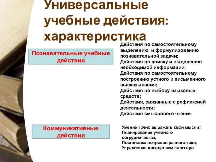 Универсальные учебные действия: характеристика Познавательные учебные действия Действия по самостоятельному