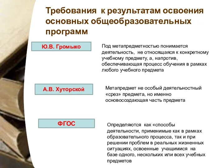 Требования к результатам освоения основных общеобразовательных программ Ю.В. Громыко Под