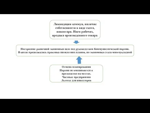 Ликвидация коммун, наличие собственности в виде скота, инвентаря. Наем рабочих,