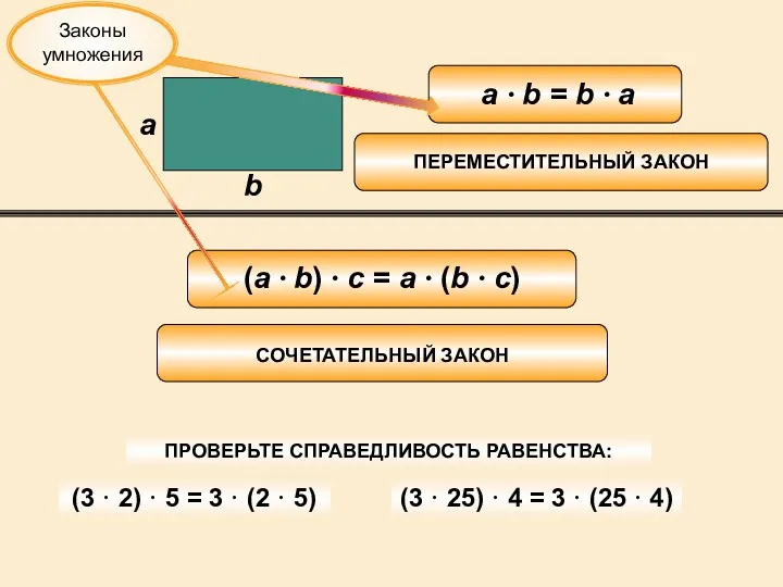 a b (3 · 2) · 5 = 3 ·