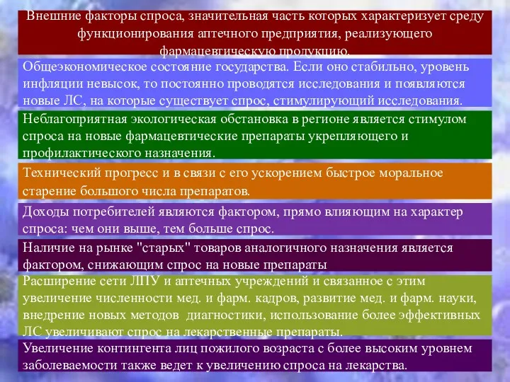 Внешние факторы спроса, значительная часть которых характеризует среду функционирования аптечного