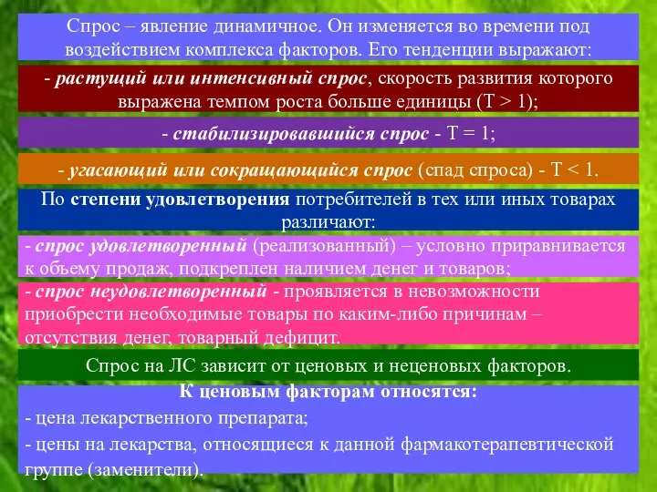 Спрос – явление динамичное. Он изменяется во времени под воздействием