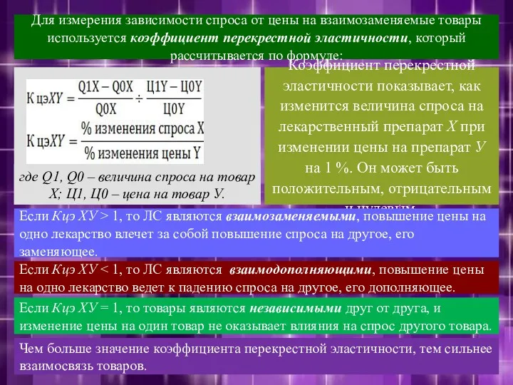 Для измерения зависимости спроса от цены на взаимозаменяемые товары используется