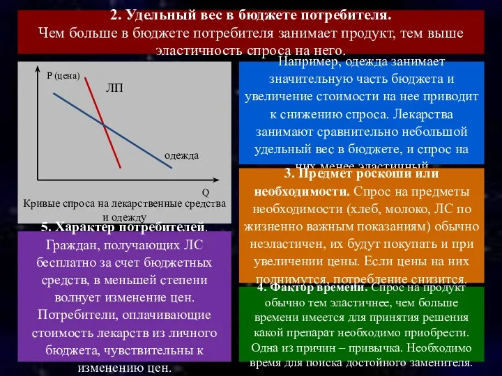 2. Удельный вес в бюджете потребителя. Чем больше в бюджете