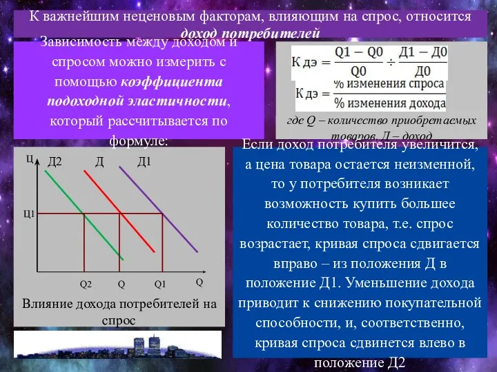 К важнейшим неценовым факторам, влияющим на спрос, относится доход потребителей