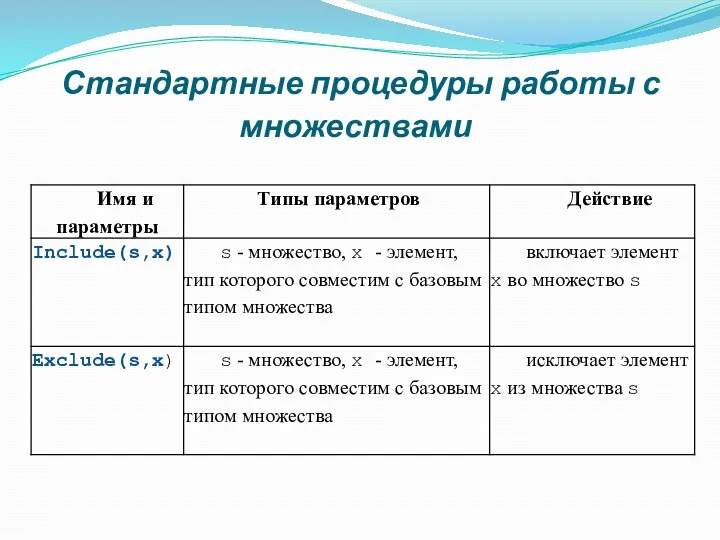 Стандартные процедуры работы с множествами