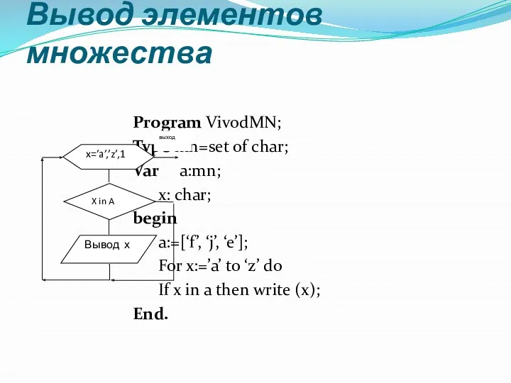Вывод элементов множества Program VivodMN; Type mn=set of char; Var