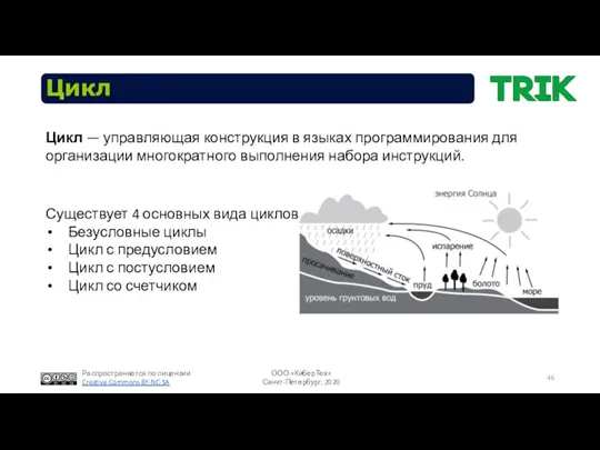 Цикл Существует 4 основных вида циклов: Безусловные циклы Цикл с