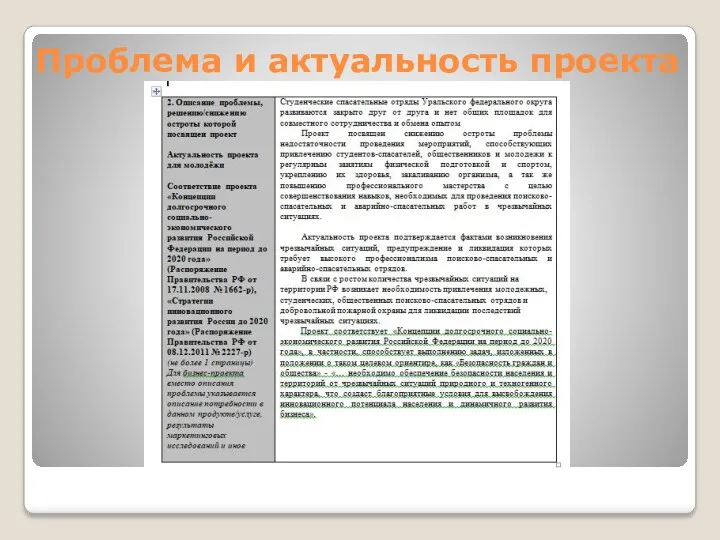 Проблема и актуальность проекта