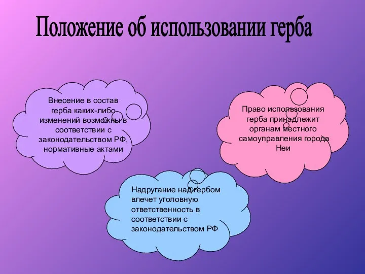 Положение об использовании герба Внесение в состав герба каких-либо изменений