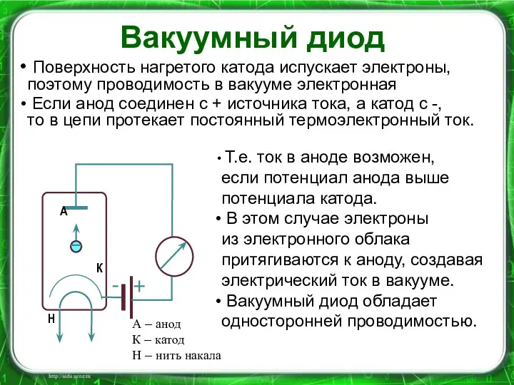 Вакуумный диод Поверхность нагретого катода испускает электроны, поэтому проводимость в