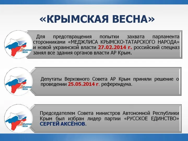 «КРЫМСКАЯ ВЕСНА»