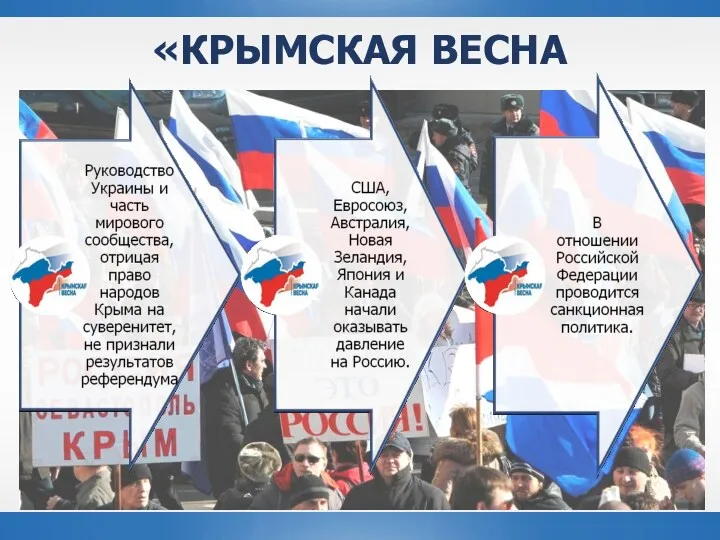 «КРЫМСКАЯ ВЕСНА