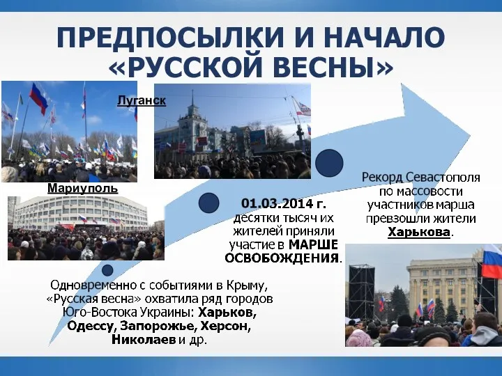 ПРЕДПОСЫЛКИ И НАЧАЛО «РУССКОЙ ВЕСНЫ» Мариуполь Луганск