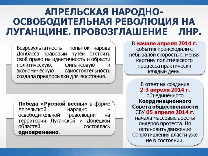 АПРЕЛЬСКАЯ НАРОДНО-ОСВОБОДИТЕЛЬНАЯ РЕВОЛЮЦИЯ НА ЛУГАНЩИНЕ. ПРОВОЗГЛАШЕНИЕ ЛНР.