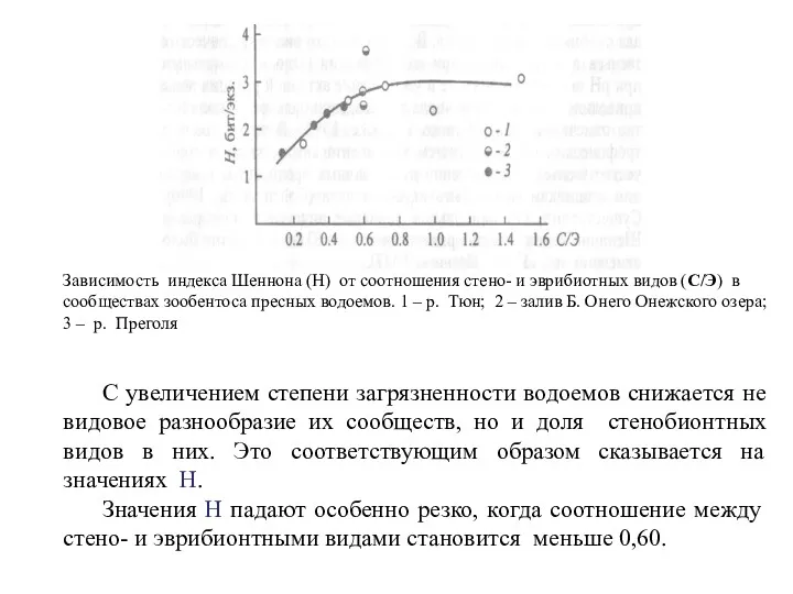 С увеличением степени загрязненности водоемов снижается не видовое разнообразие их