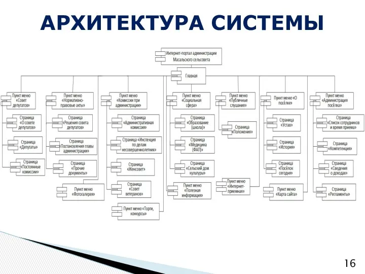 АРХИТЕКТУРА СИСТЕМЫ