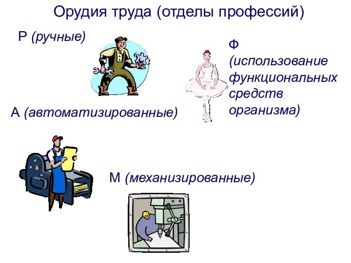 Орудия труда (отделы профессий) Р (ручные) М (механизированные) А (автоматизированные) Ф (использование функциональных средств организма)