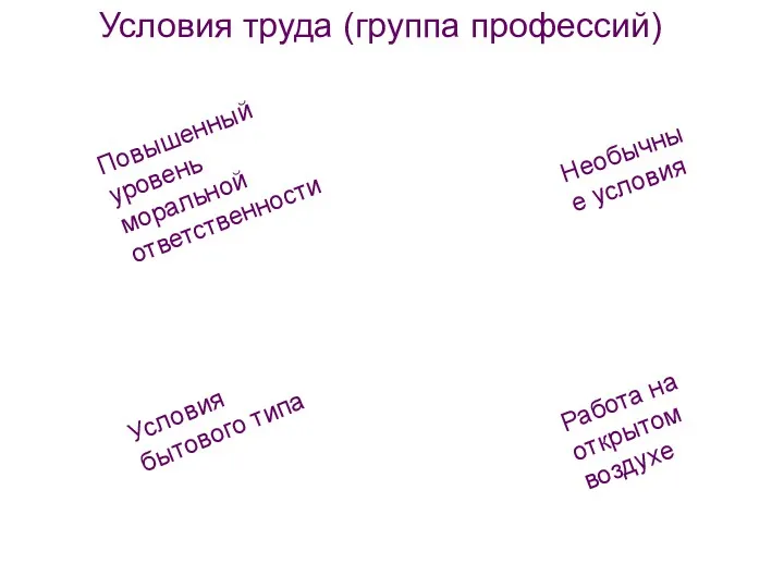 Условия труда (группа профессий) Повышенный уровень моральной ответственности Необычные условия