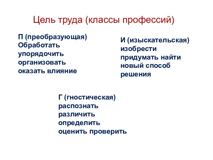 Цель труда (классы профессий) Г (гностическая) распознать различить определить оценить