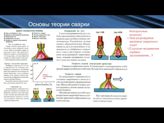 Основы теории сварки Контрольные вопросы: Чем регулируется величина сварочного тока? С ростом напряжения глубина проплавления…?