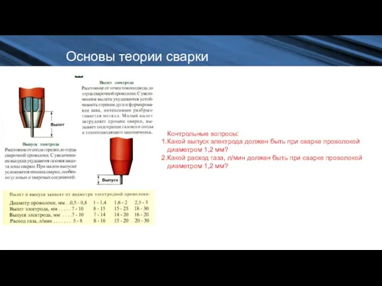 Основы теории сварки Контрольные вопросы: Какой выпуск электрода должен быть