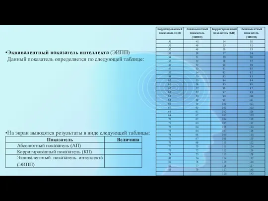 Эквивалентный показатель интеллекта (ЭИПП) Данный показатель определяется по следующей таблице: