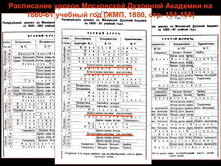 Расписание уроков Московской Духовной Академии на 1880-81 учебный год (ЖМП, 1880, стр. 154-156)