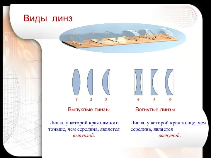 Виды линз Выпуклые линзы Вогнутые линзы Линза, у которой края