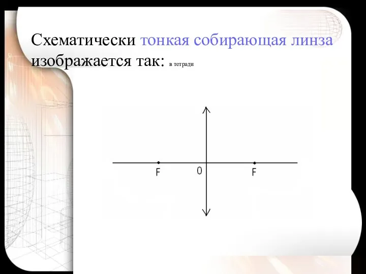 Схематически тонкая собирающая линза изображается так: в тетради