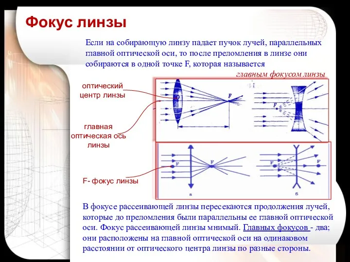 Если на собирающую линзу падает пучок лучей, параллельных главной оптической