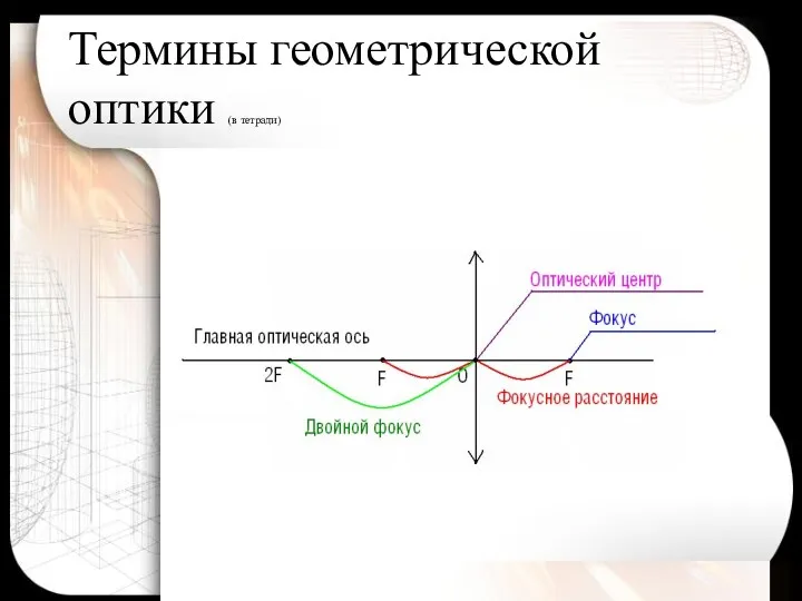 Термины геометрической оптики (в тетради)