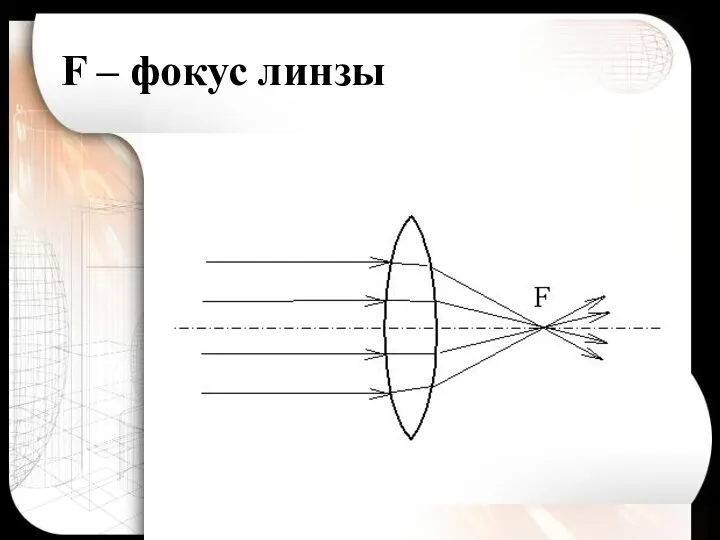 F – фокус линзы