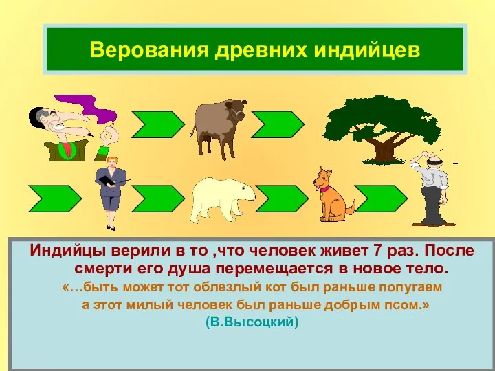 Верования древних индийцев Индийцы верили в то ,что человек живет