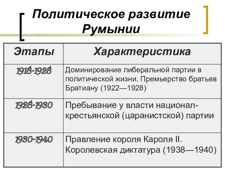 Политическое развитие Румынии