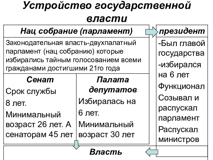 Устройство государственной власти