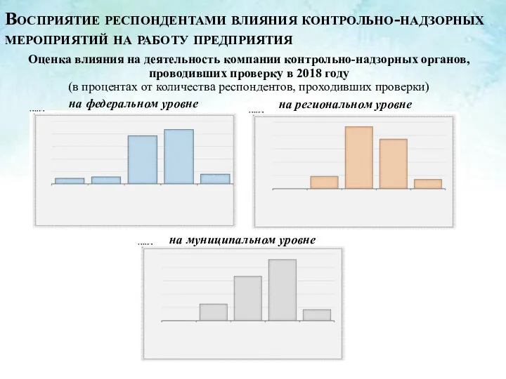 Оценка влияния на деятельность компании контрольно-надзорных органов, проводивших проверку в