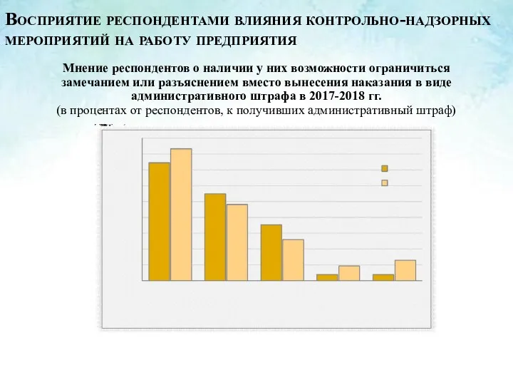 Мнение респондентов о наличии у них возможности ограничиться замечанием или